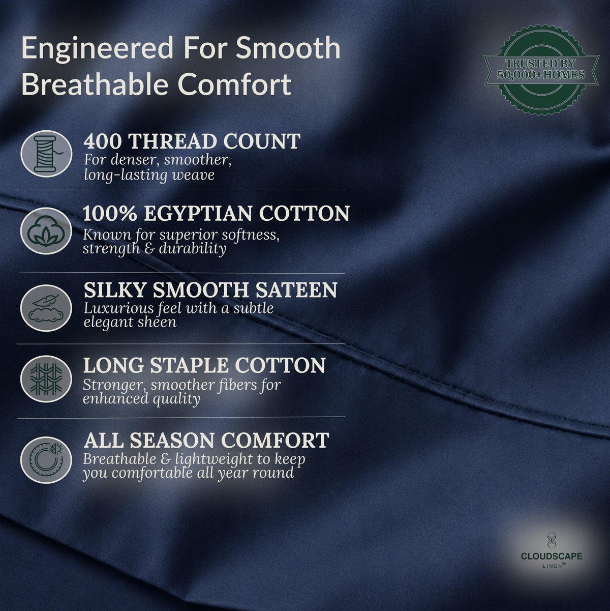 400 Thread Count Egyptian Cotton : Dark Denim Bedsheet Set