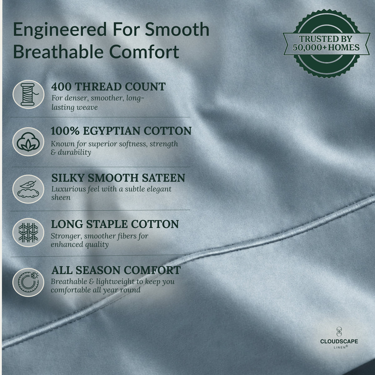 400 Thread Count Egyptian Cotton : French Blue Bedsheet Set