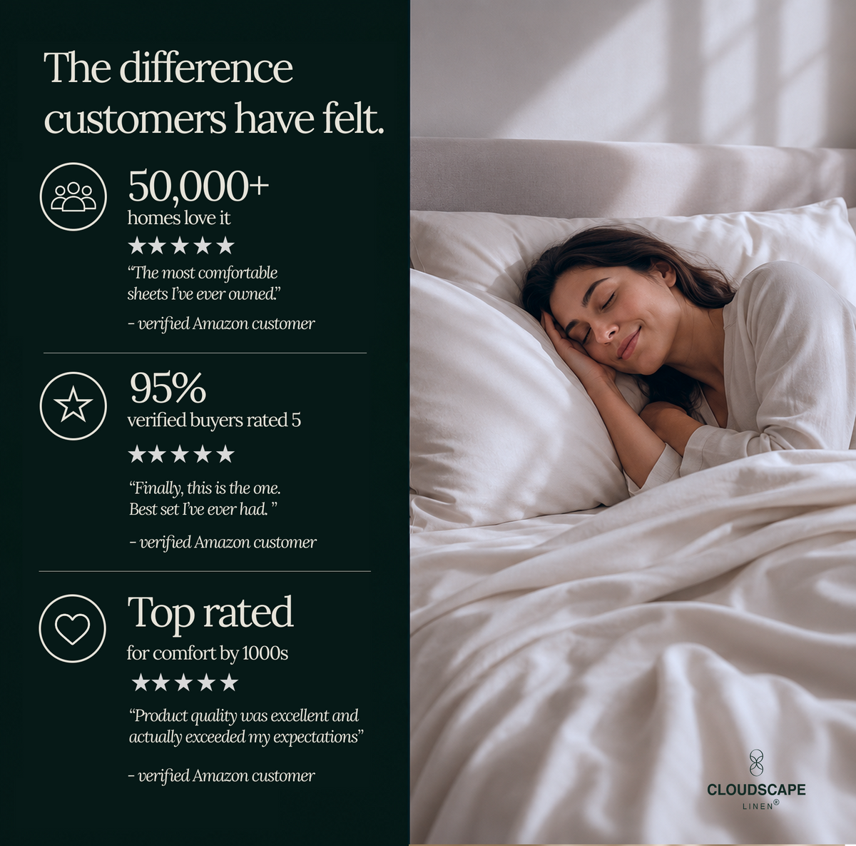 1000 Thread Count Egyptian Cotton : White Bedsheet Set