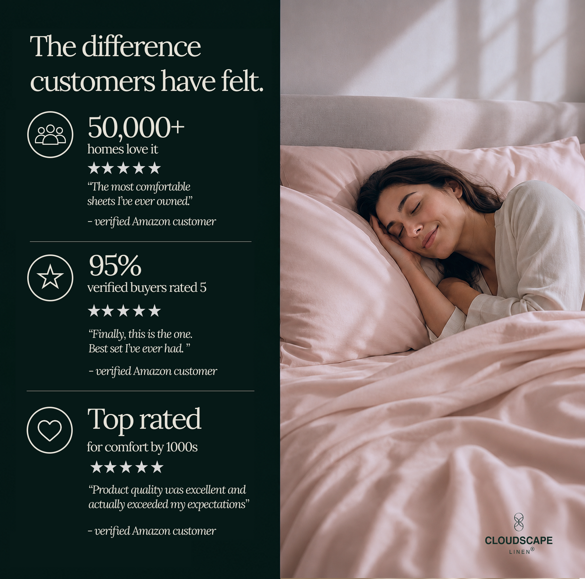 1000 Thread Count Egyptian Cotton : Sepia Rose Bedsheet Set