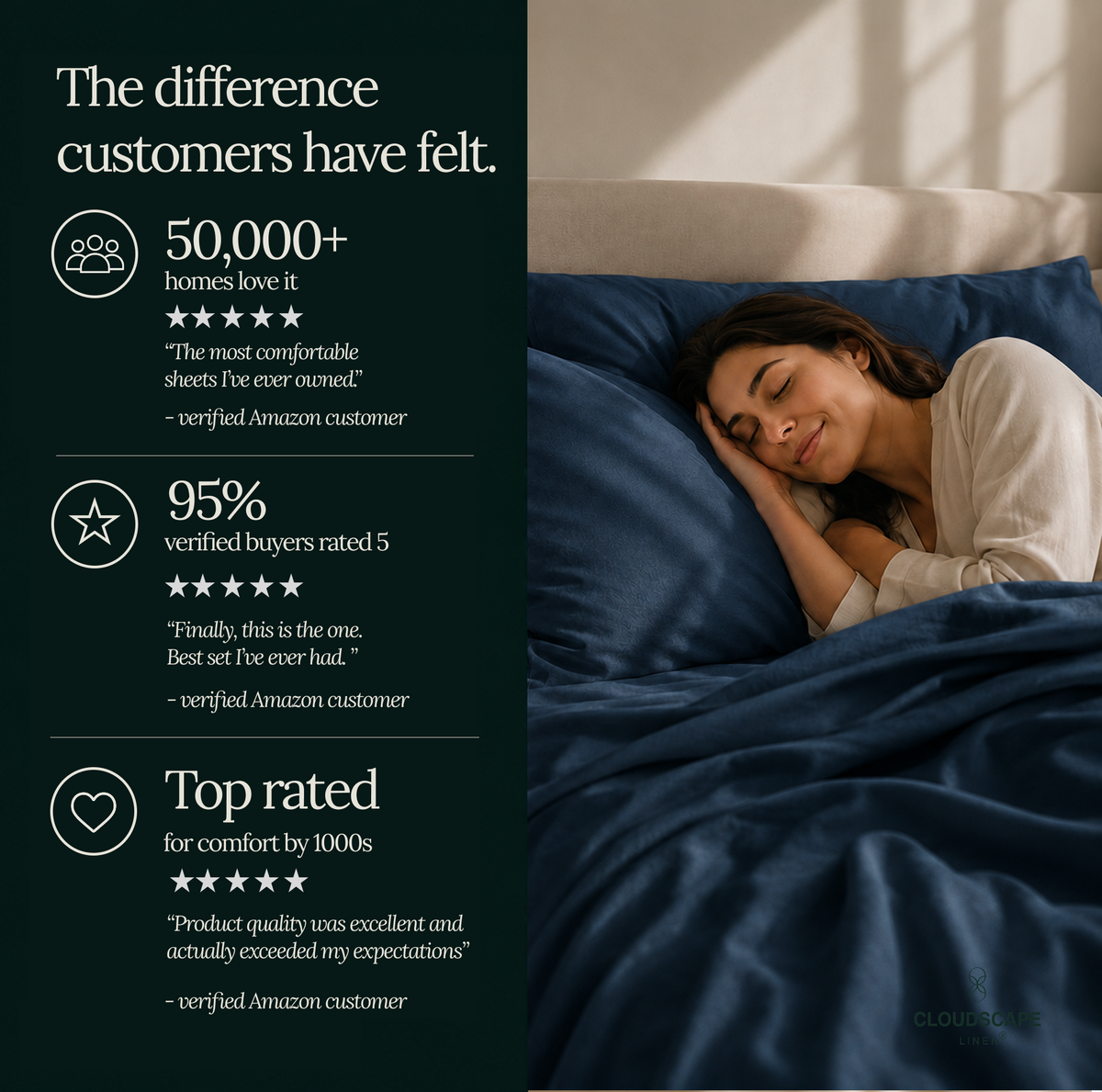 1000 Thread Count Egyptian Cotton : Dark Denim Bedsheet Set
